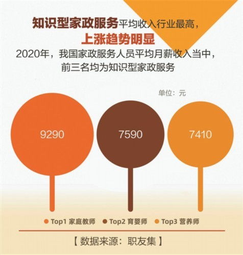 數(shù)說(shuō)高端家政行業(yè)那些事兒