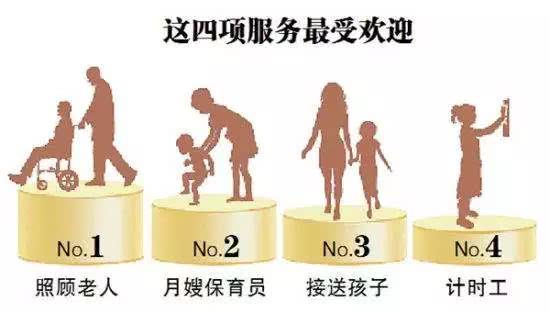 家政服務(wù)新升級(jí) 打造品質(zhì)生活生態(tài)圈